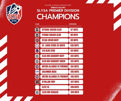 Which club has the most teams playing in the SLYSA fall league .